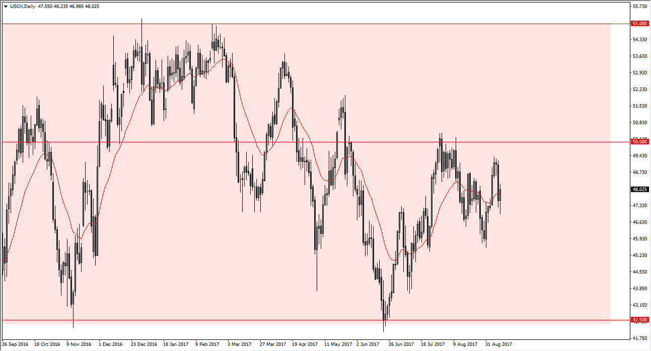 الرسم البياني اليومي للنفط الخام الرسم البياني اليومي للنفط الخام